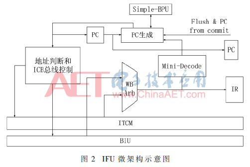 wdz1-t2.gif