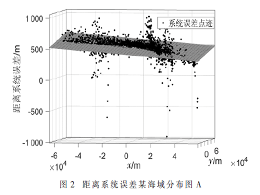基于AIS的雷达高精度误差校准方法