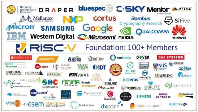 RISC-V能否成就我国国产处理器的逆袭？