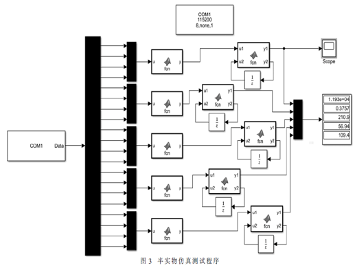基于RCP的嵌入式快速开发及半实物仿真技术