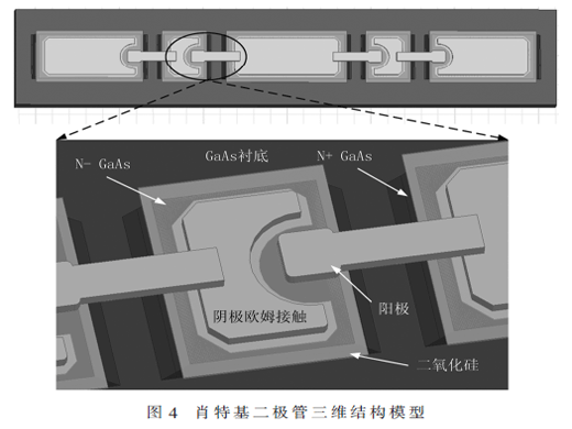 基于平面肖特基二极管的300 GHz平衡式二倍频器