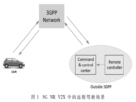 5G车联网技术与标准进展