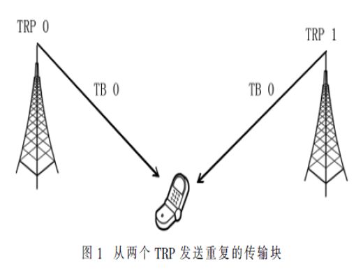5G中Multi-TRP based URLLC传输方案设计