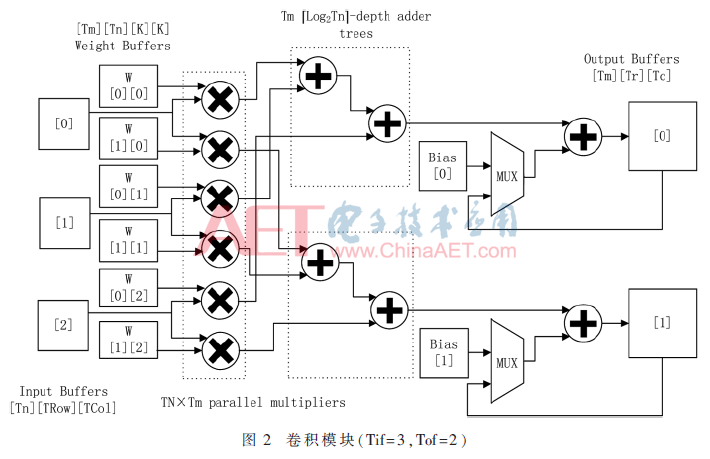 rgzn2-t2.gif