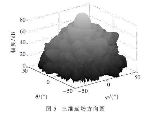 基于近场测试的自参考算法