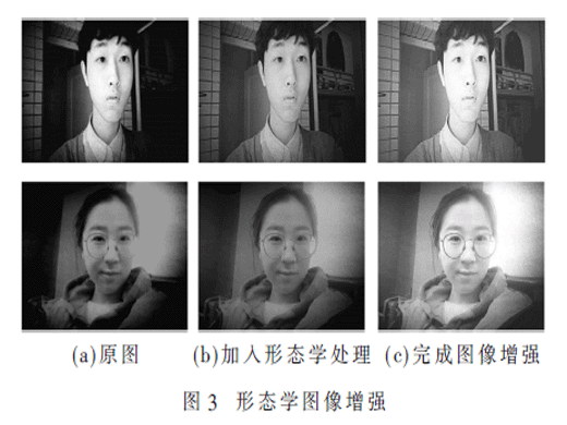 基于图像处理的疲劳驾驶预警研究