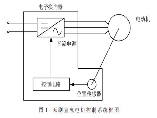 一种用于无刷直流电机控制器的低成本专用电路