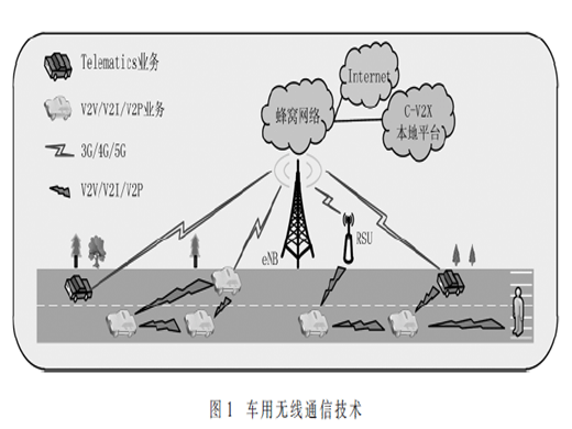 6 GHz频段V2X车联网系统与卫星固定业务兼容性研究