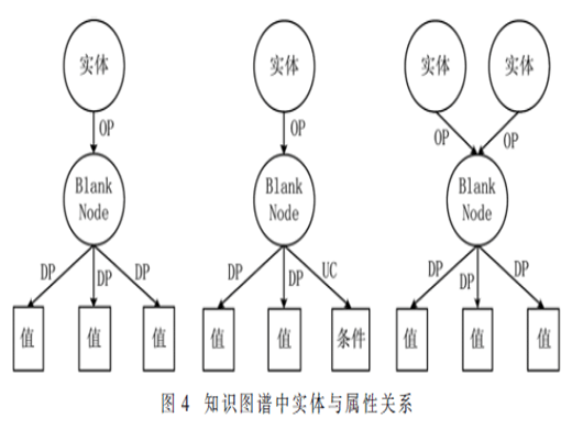 基于知识图谱的保险领域对话系统构建