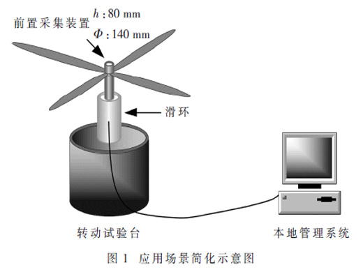 基于FPGA的便携式多路高精度采集系统设计