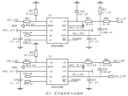 旋转环境下基于FPGA的多通道数据采集系统设计