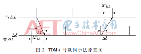 tx2-t2.gif