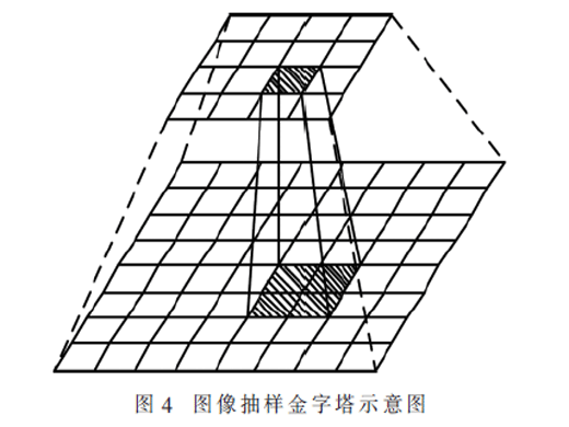 机器视觉在电容器外观缺陷检测中的应用