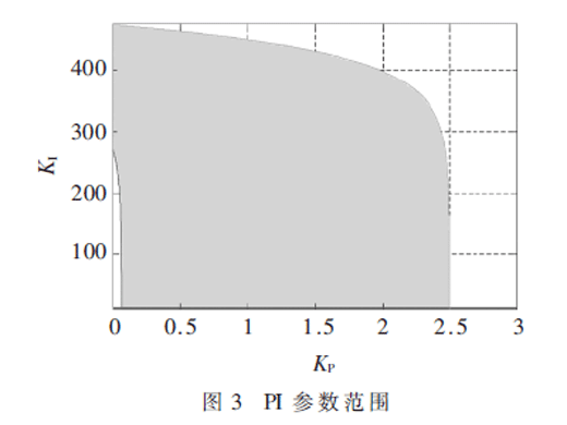 预测电流控制光伏并网逆变器的研究