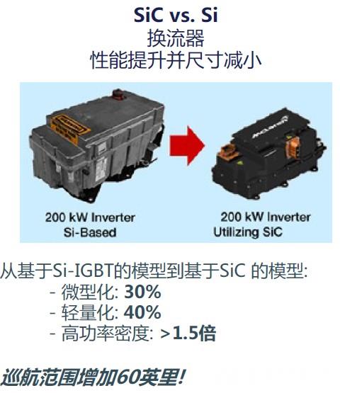 SiC vs. Si.jpg