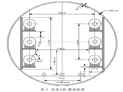 GIL温度监测及热问题解决方法研究综述
