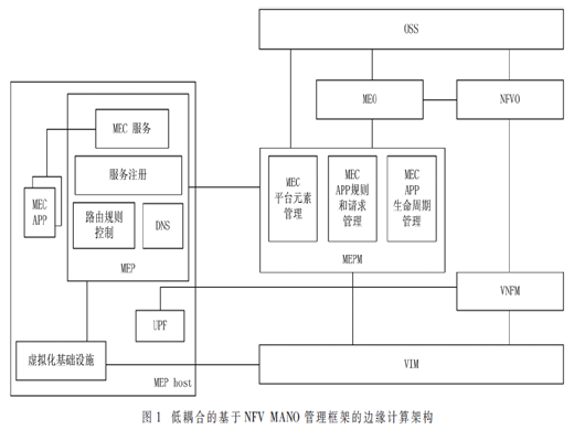 基于NFV MANO的边缘计算多种智能化部署方案研究