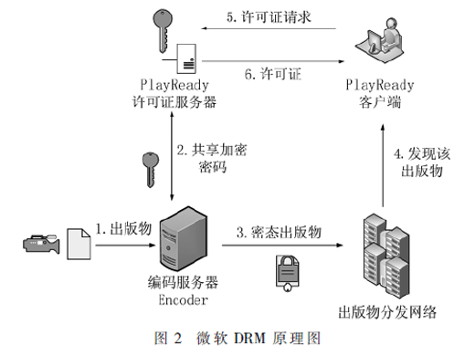 基于区块链的版权保护方法研究