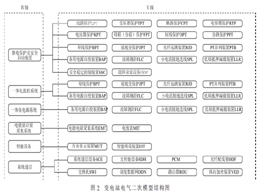 三维设计标准模型库的建立及其应用