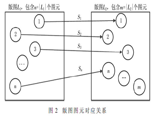 集成电路版图相似度模型研究