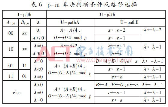 wdz4-b6.gif