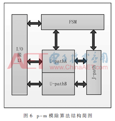 wdz4-t6.gif