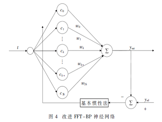 基于DFFT-WT-BP的光伏系统谐波检测