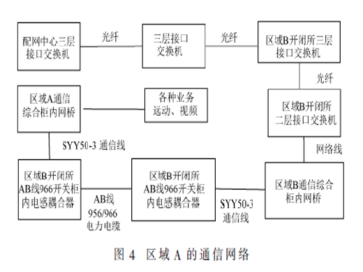 宽带电力载波通信在配网的应用及发展趋向分析