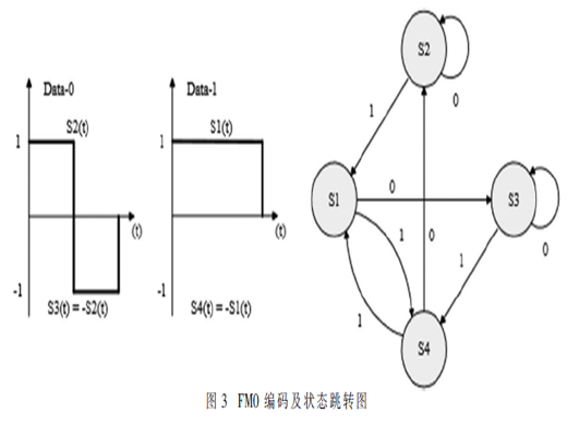 基于C_Model的UVM验证平台设计与实现