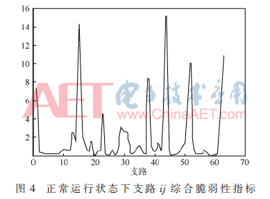 pyf-t3.gif