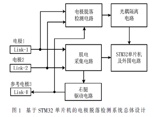 应用于肌电采集的电极脱落检测系统设计