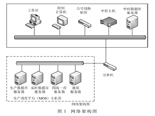 基于计量资产全寿命周期管理的计量智能大屏展示建设