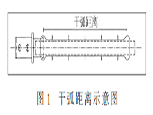 10 kV绝缘横担防雷设计