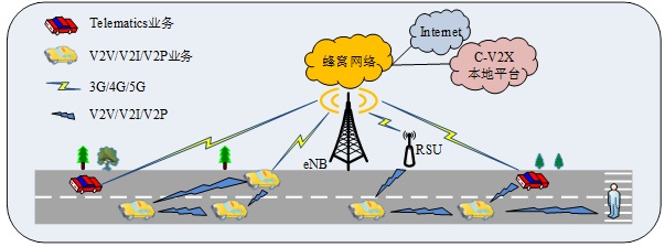 【论文集锦】5G与车联网——《电子技术应用》优秀论文集锦