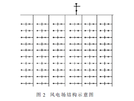 基于混沌猴群算法的风电场动态等值建模研究