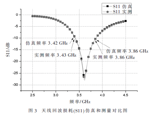 面向5G高隔离度4单元MIMO手机天线设计