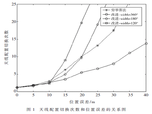 基于5G毫米波的小区发现方法研究