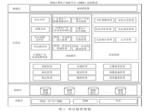 基于信息化技术、大数据分析的电能表状态检验功能建设