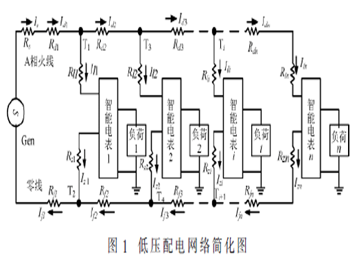 基于回路阻抗阵的低压配电网运行状态评估方法