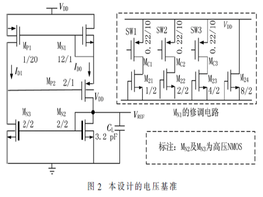 一款应用于物联网芯片的皮安级CMOS电压基准源
