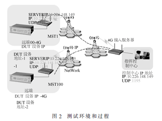 无线二层传送技术在电力通信中的研究和应用