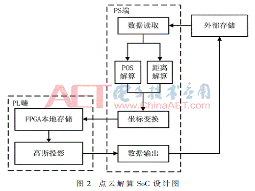 【论文集锦】激光技术应用——《电子技术应用》优秀论文集锦