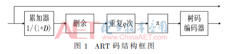 tx2-t1.gif