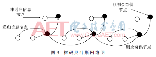 tx2-t3.gif
