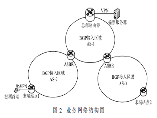 基于电力数据通信网的MTU值分析研究