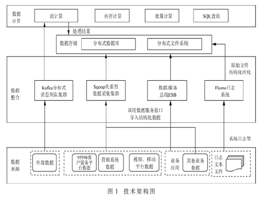 基于机器学习的电网设备故障综合研判分析