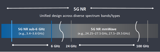 NIDays Asia 2019：Full Force Ahead，洞见2020未来829.png