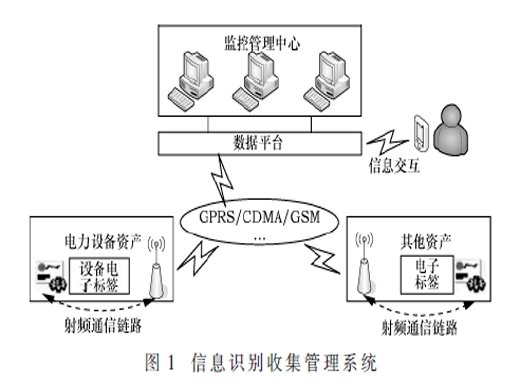 网络通讯的信息安全保障研究分析