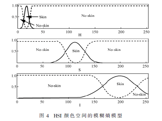 人脸识别技术在电力现场安全管控系统中的应用