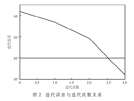 基于多源信息采集的特高压线路 对近地面工频电场强度的影响研究